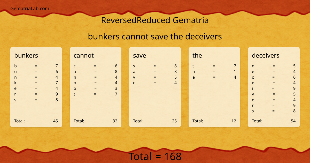 bunkers cannot save the deceivers in reversedReduced Gematria